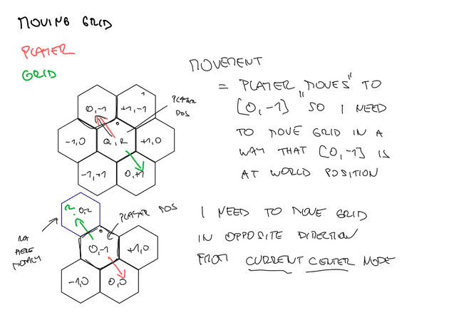 movinggrid