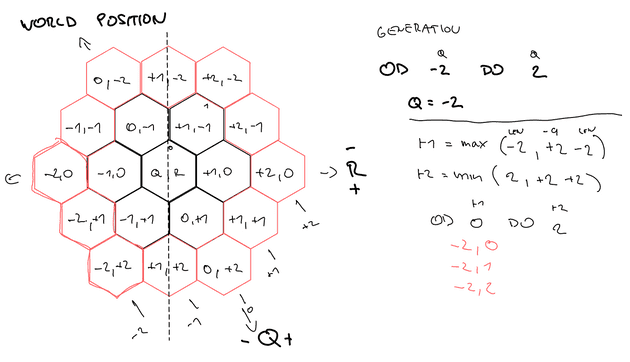 hexgridnotes